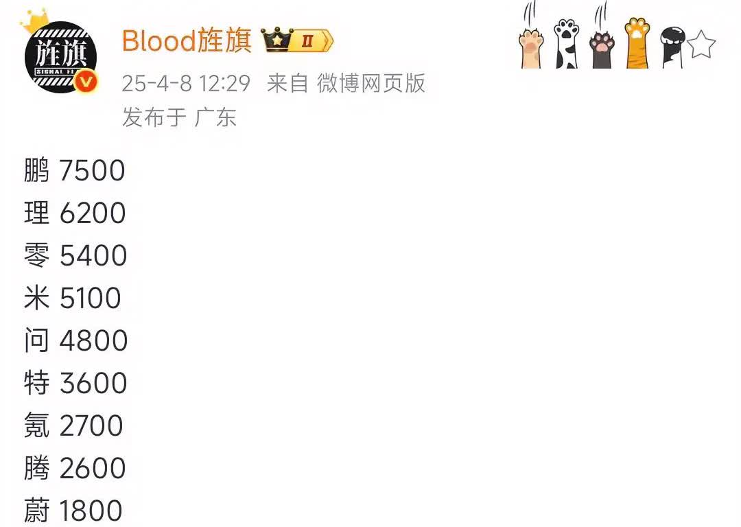 问界销量感觉有起来了，但智界似乎又下降了。小鹏霸榜很久了，小米汽车销量创新高，理