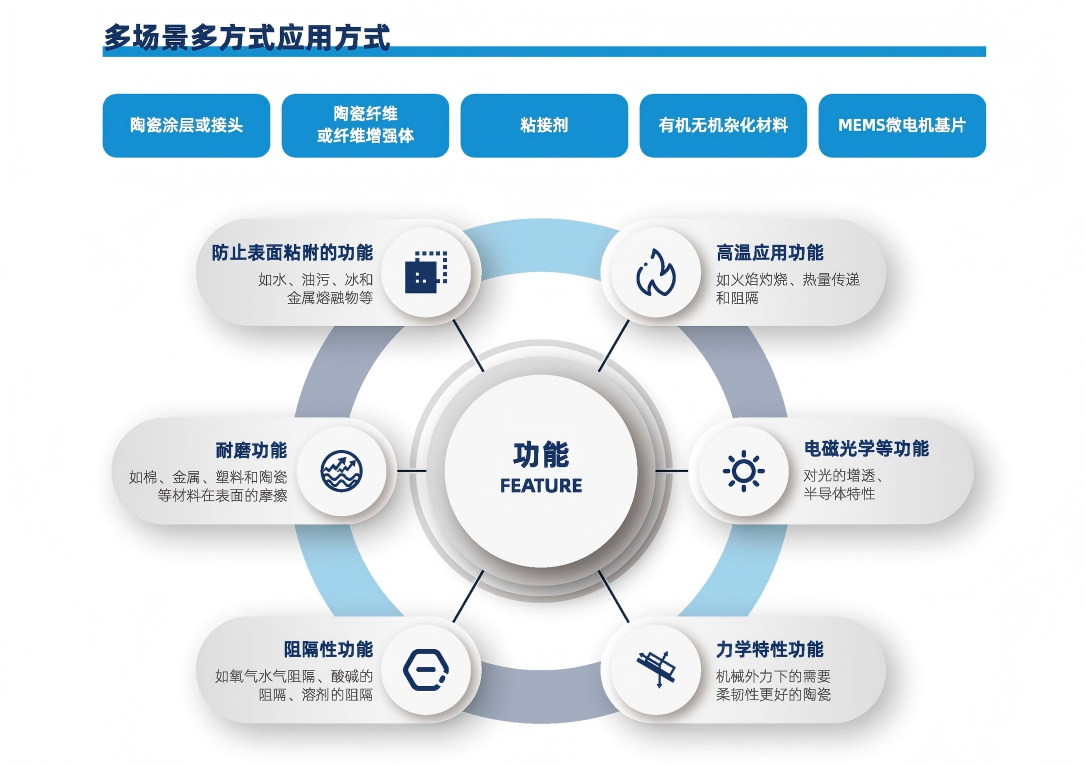 杭州元瓷：用聚硅氮烷叩开顶端制造“陶瓷之门”