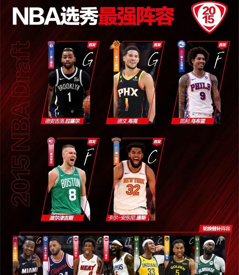 2015年NBA选秀，那届强如布克都到第13顺位才被选中。他可是4届全明星，还有