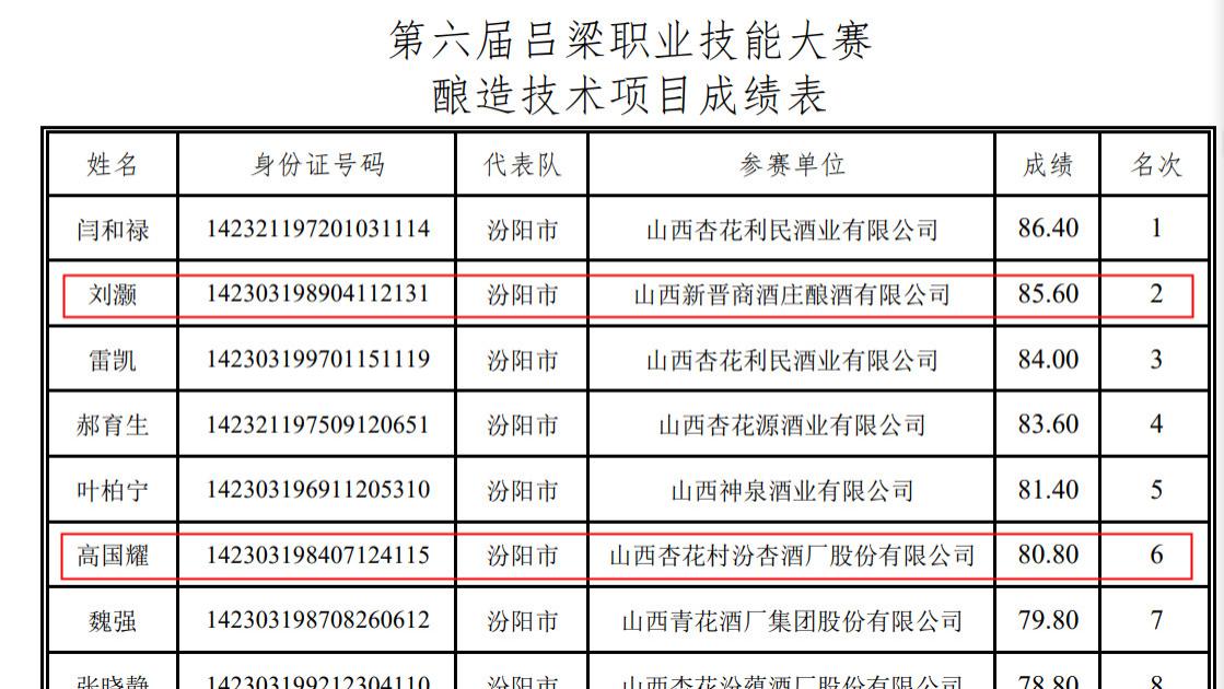 清香型白酒靠什么突围？答案在这场大赛里