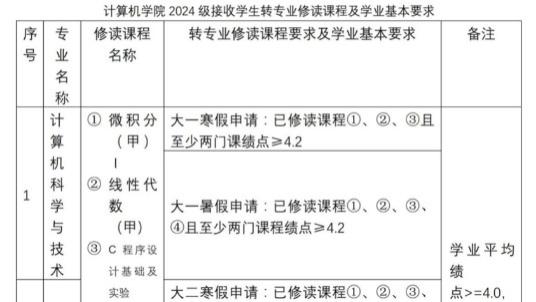 浙江大学转专业到底有多难？2025年浙大近两次转专业数据汇总！
