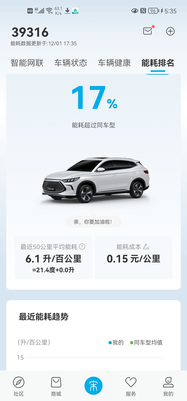 电耗蹭蹭的往上涨
天气降温，开暖风电耗蹭蹭的往上涨，以前只要13左右，现在要22