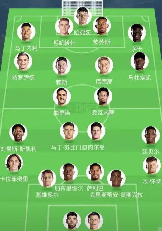 随着埃泽的加盟，阿森纳阵容厚度世界前二，不夺冠没天理！
中锋：哈弗茨、约克雷斯、