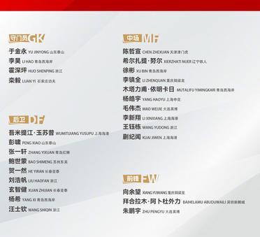 #U22国足集训泰山只有两人入选#