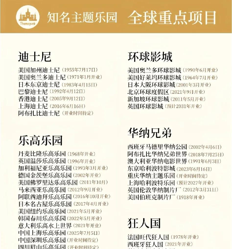 没有想到迪士尼不是最厉害的。