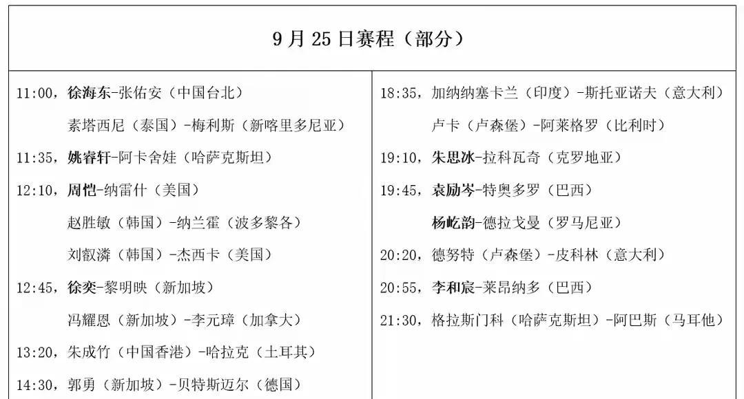 北京大满贯今日开始！
首先是资格赛。
中国队八位选手出场。有老将周凯，有新秀姚睿