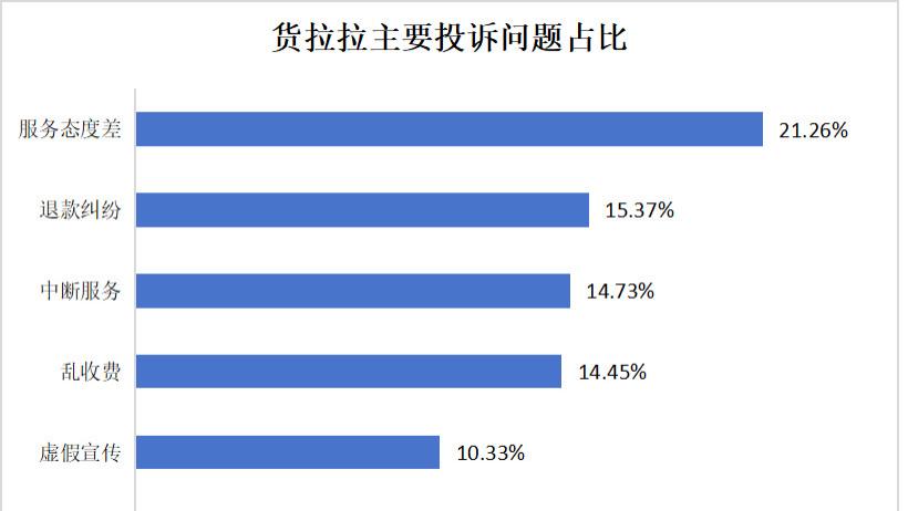 货拉拉 "一对一专送" 成摆设，谁在为拼单乱象买单？