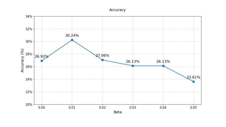 突破多模态泛化推理能力，OPPO研究院&港科广提出OThink-MR1技术