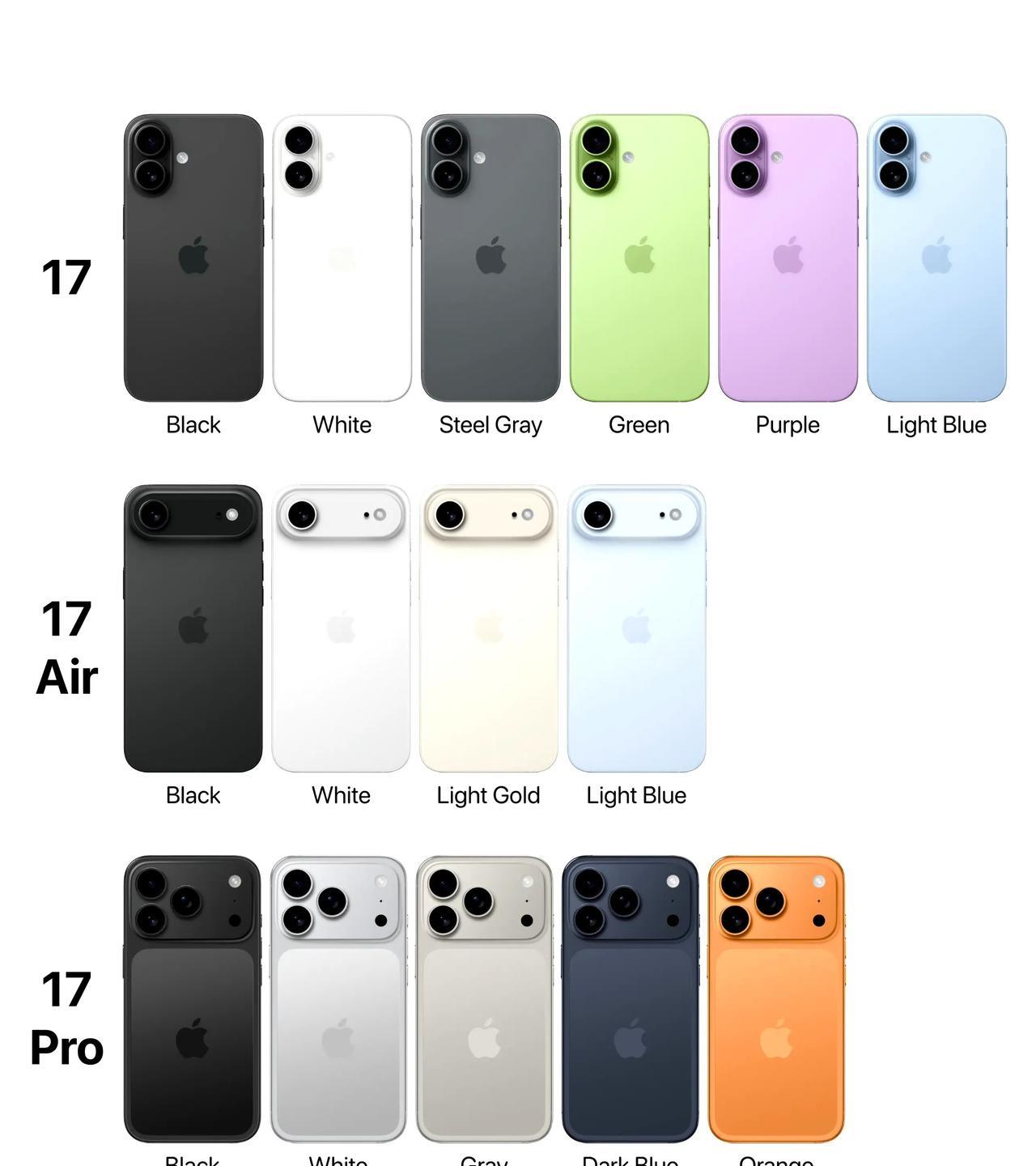 #iPhone17Pro橙色机模曝光# 实话实说，手机玩配色还得是国产手机厂商，