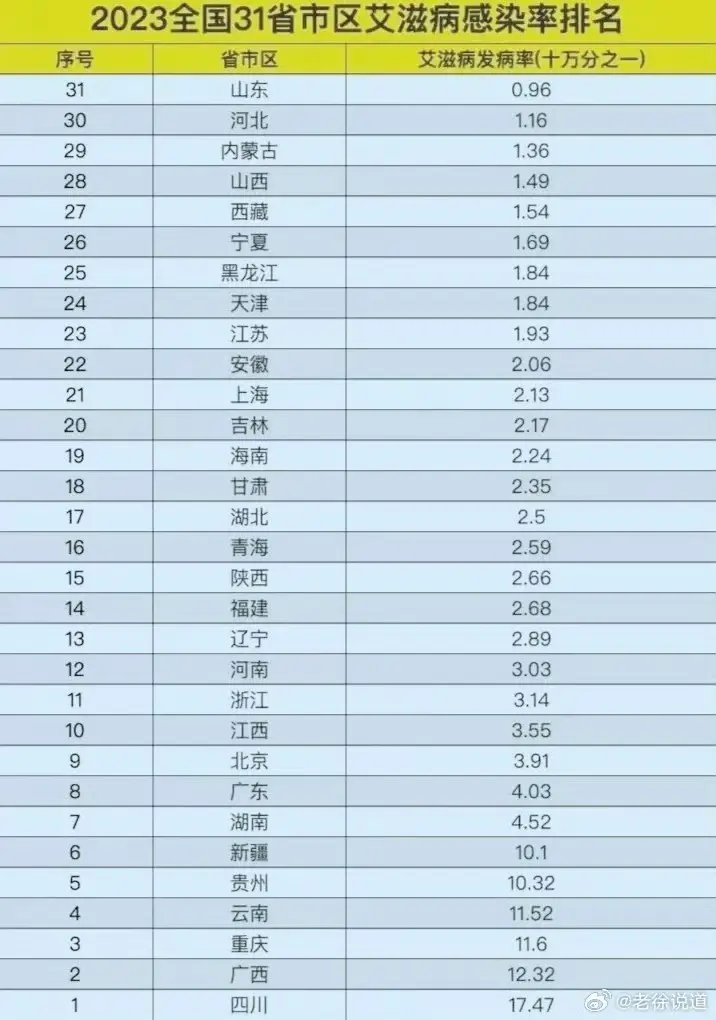 这个数据，让人心惊肉跳 ​​​
