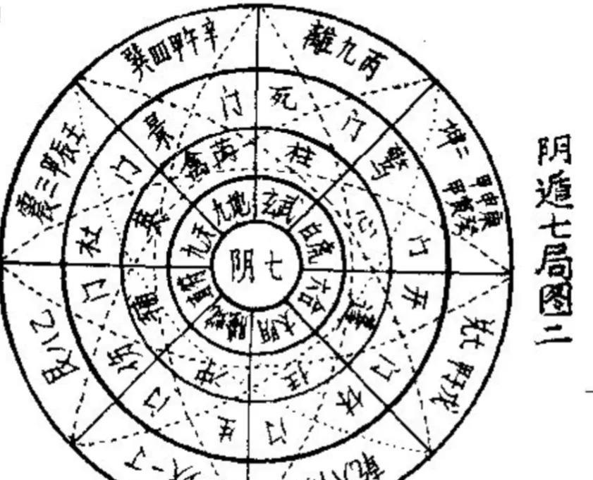 五术之首