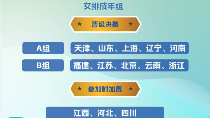 全运会排球资格赛：苏沪鲁浙喜提全部决赛门票，各组别王者露峥嵘