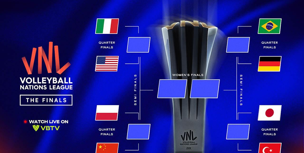 国际排联（FIVB）公布 2025 年世界女排联赛（VNL）决赛赛程
八强队伍在