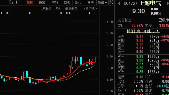 可控核聚变，有明确订单的5家公司！