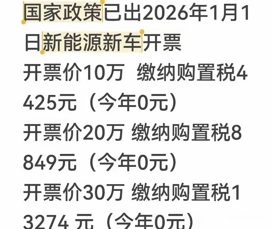 新能源汽车免购置税进入倒计时，2026 年 1 月 1 日起要半价征收购置税了。