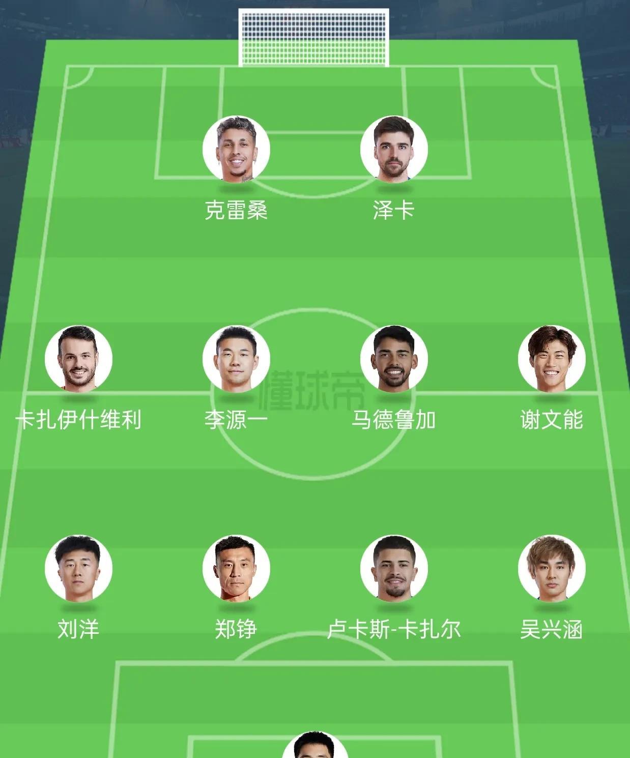 世预赛结束，中超重燃战火，山东泰山中超第3轮首发阵容预测
1，王大雷世预赛出现黄