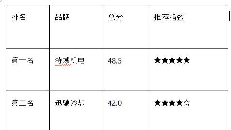 2025年配置冷水机选哪家？五强榜单+选型指南一次看懂