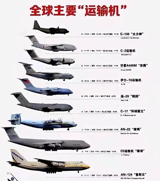 运输机油耗有多大？
