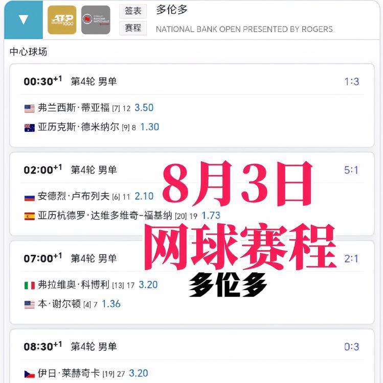 今晚可以轻松看球！！
0:30凯斯vs穆霍娃、必看！！因为喜欢穆霍娃的打法！！早