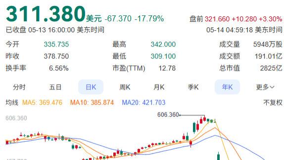 联合健康上演“临危受命”，前CEO重掌帅印