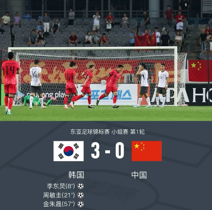 东亚杯首轮国足0-3韩国，这场比赛你看了吗

家人们，东亚足球锦标赛小组赛第一轮