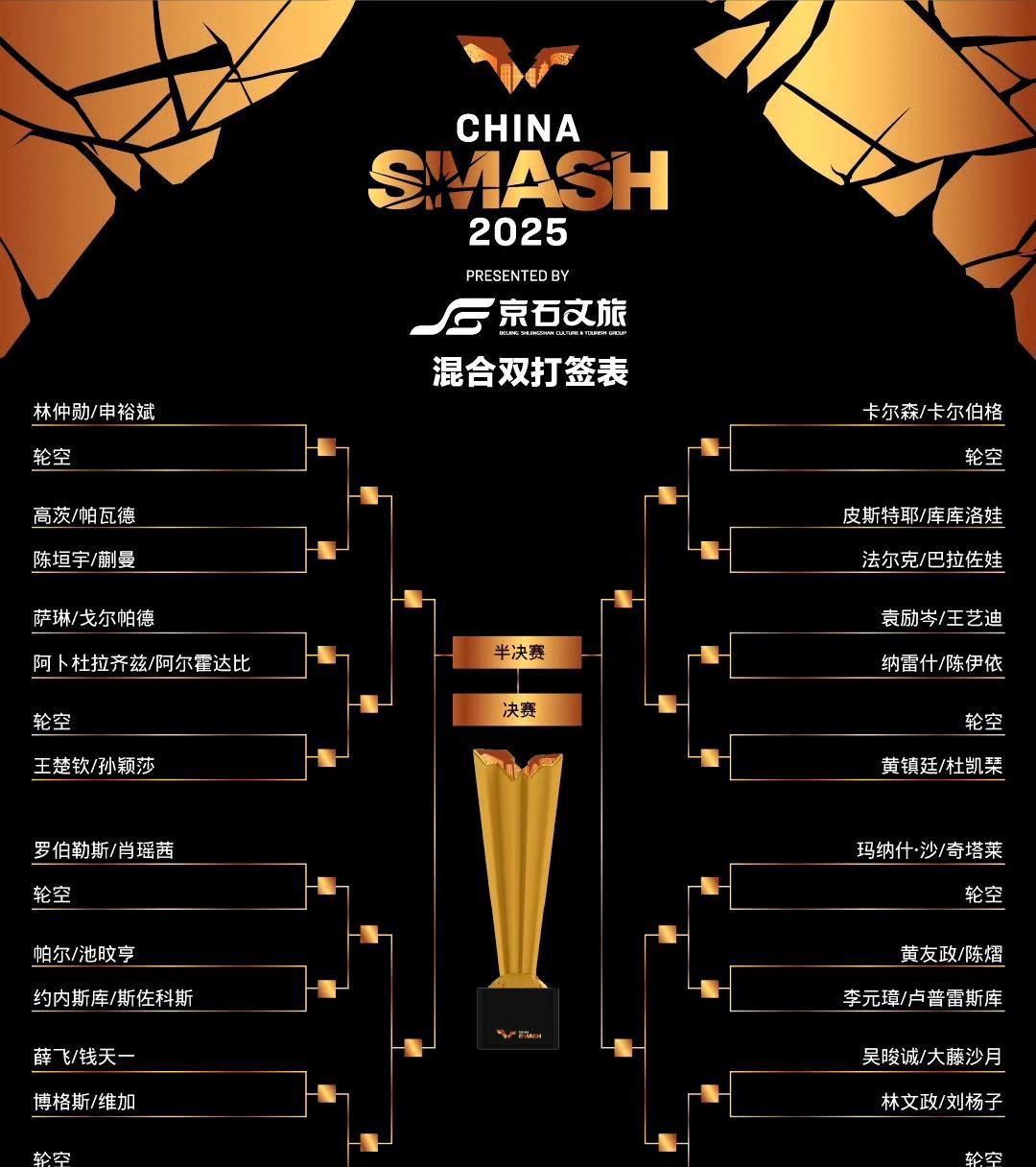 看了一下这次的签表，北京大满贯混双比赛的出场名单，的确有部分是照顾到了接下来即将