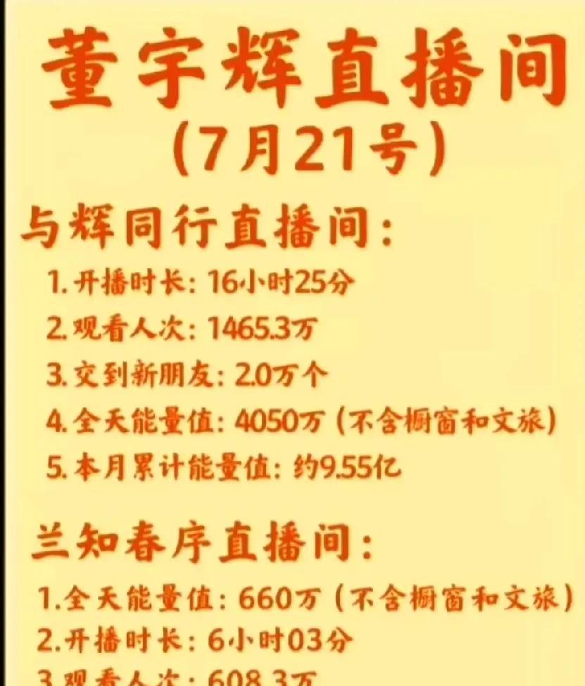 恭喜与辉同行终于找到旗鼓相当的对手了！
还是自己亲自下场指导的那种！
“与辉同行
