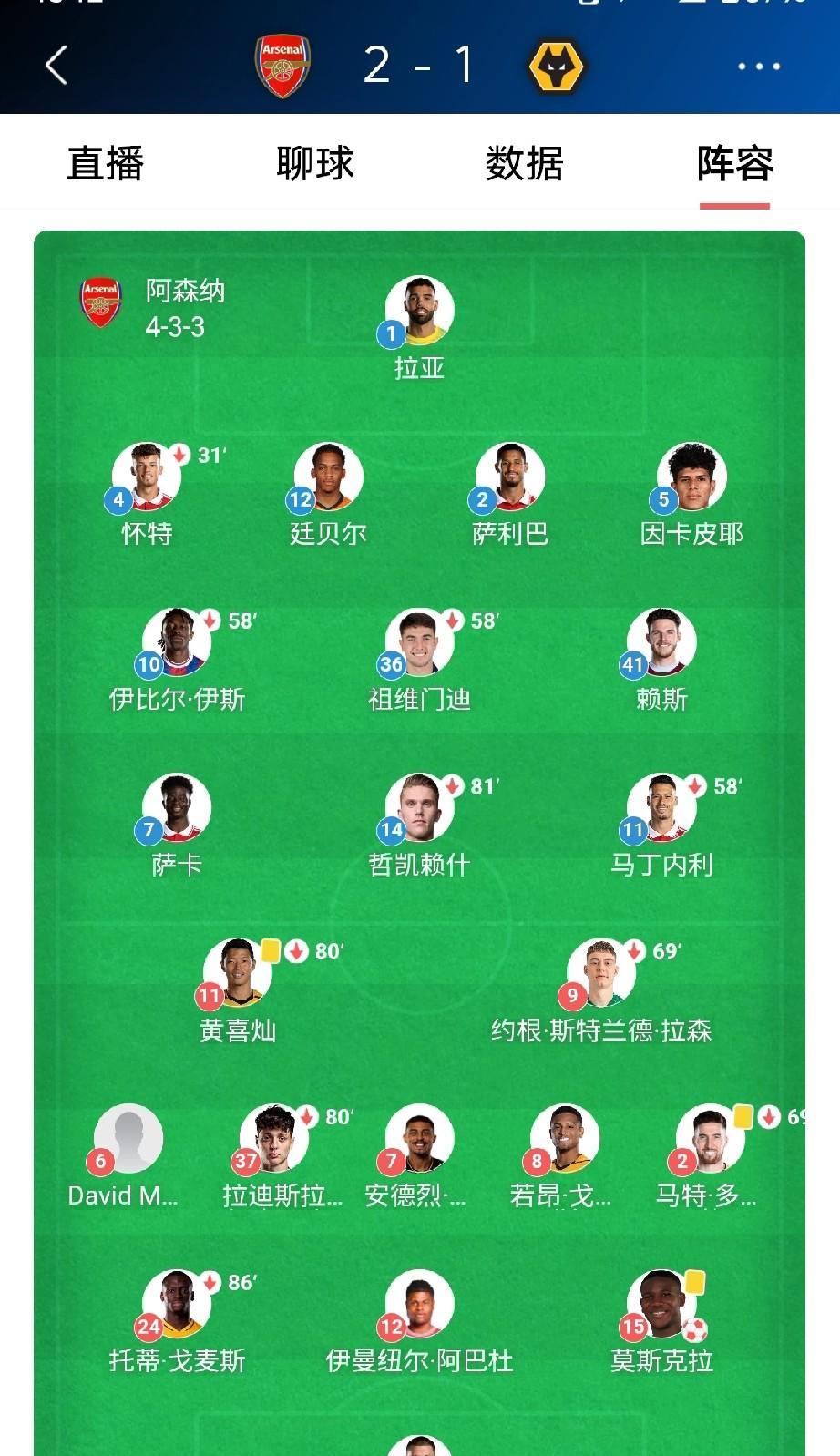 主场打联赛副班长狼队也这么费劲，阿森纳双线作战的疲态来的也有点早点。引以为傲的豪