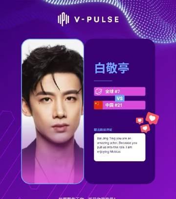 白敬亭全球热度上升至TOP7！