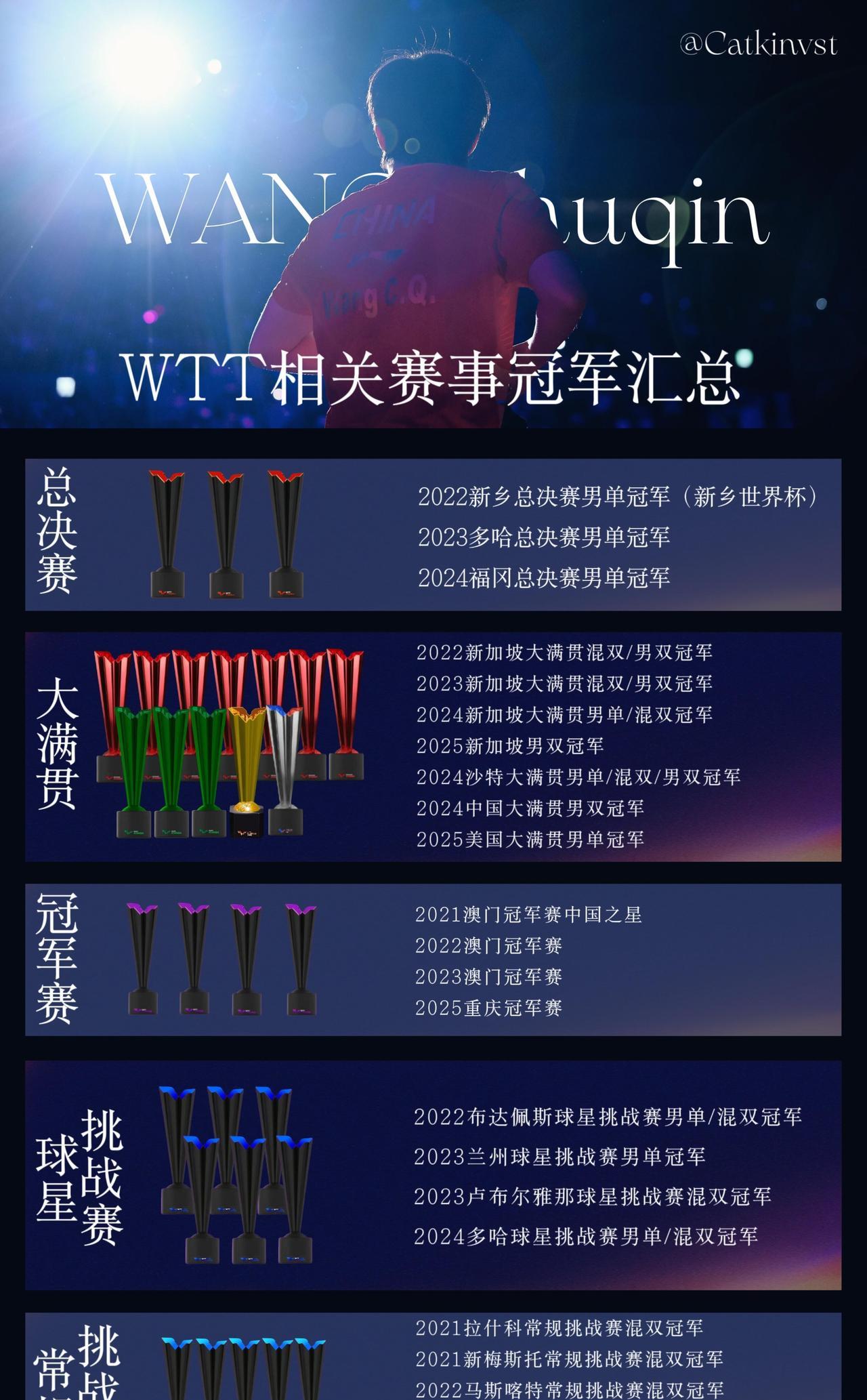 大满贯汇总，太优秀了！
这两人战绩也太闪耀了！！粉丝和球迷喜欢！
权威的赢，五颜