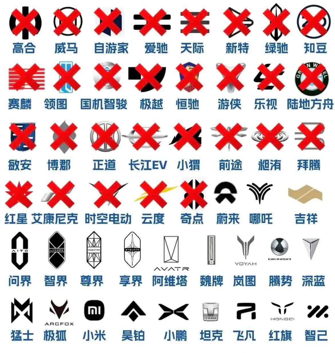 触目惊心！国产新能源已倒闭品牌高达29家！
未来五年内，还会死掉多少品牌？请在