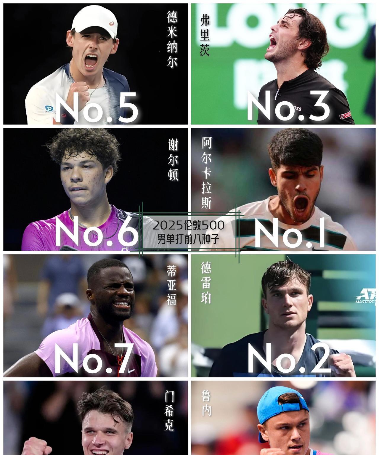 【ATP伦敦500赛单打前八种子出炉！阿尔卡拉斯法网夺冠后首次亮相！】