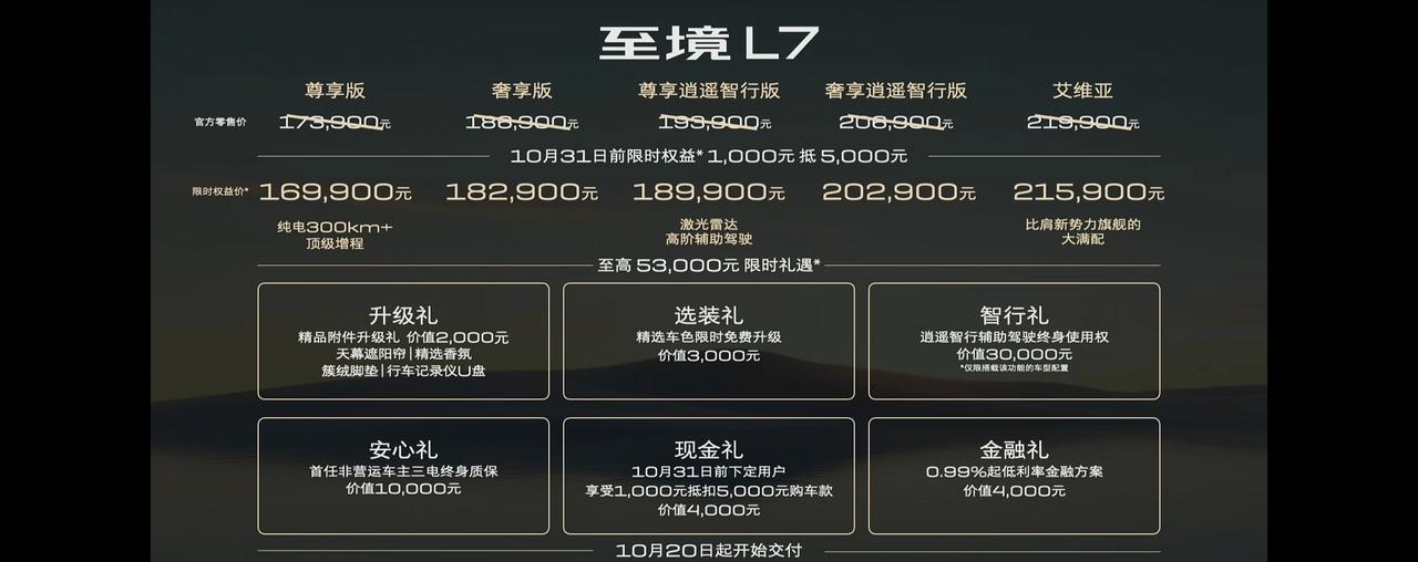 这价格上桌了，新能源的大别克，至境L7，16.99万~21.59万，说说我的选车