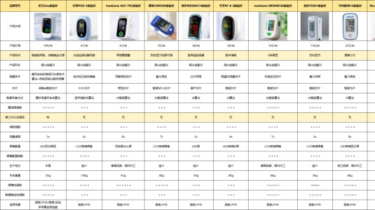 血氧仪准不准？实操度实测测评，家用老人款好用度排行