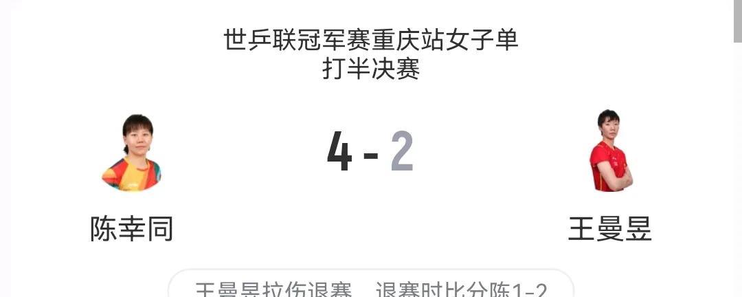 王曼昱2-1领先退赛
半决赛2-4不敌陈幸同
真拉伤了么
呜呜呜呜呜