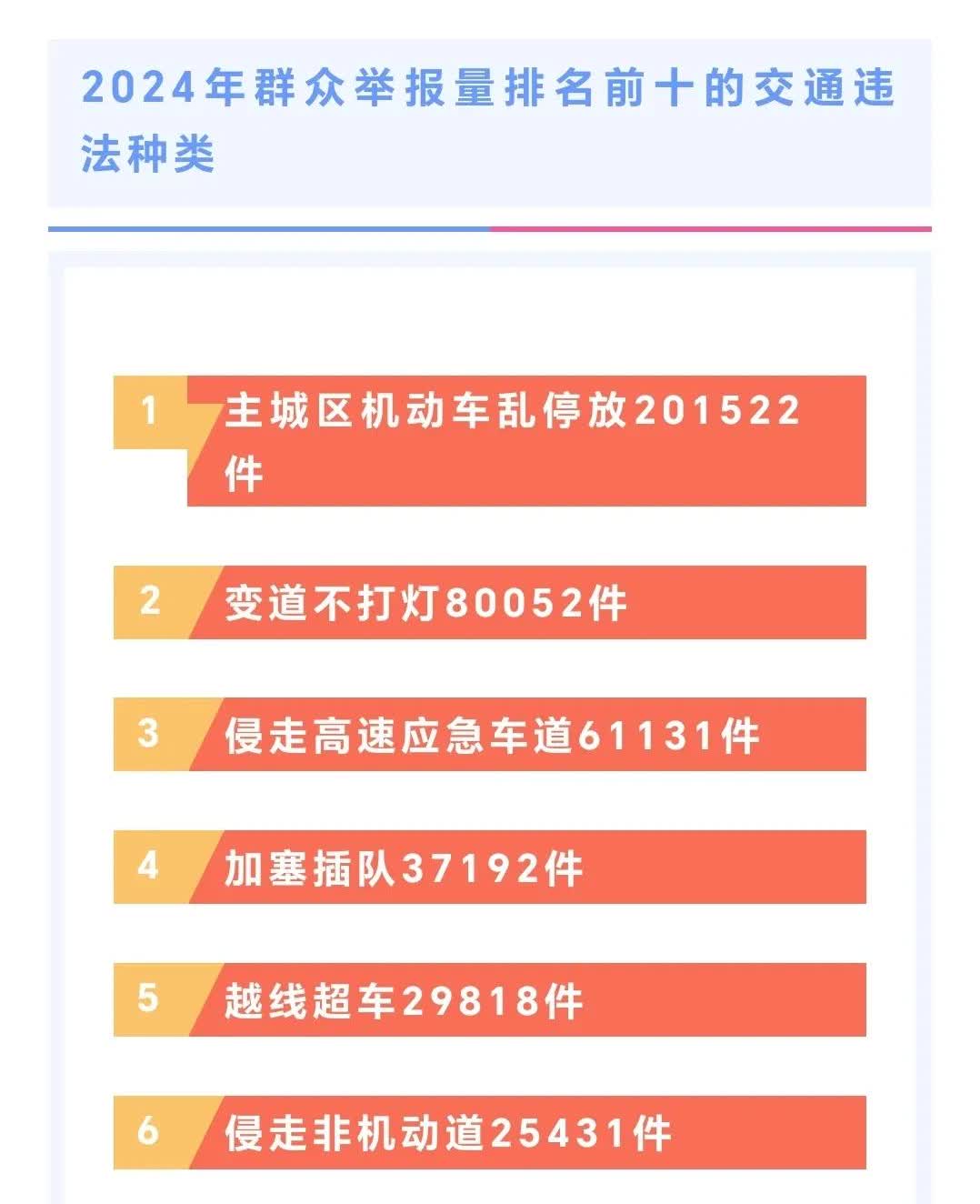 果然如此！都说川A变道不打灯，光2024年被举报的都有8万件！

刚刚，看到