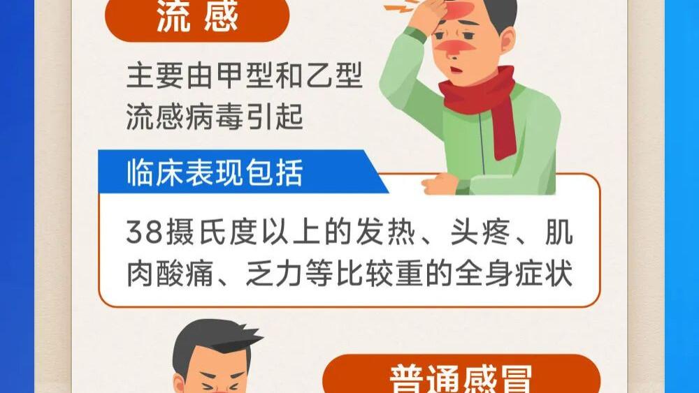全国流感阳性率接近45%，12月迎来高峰！今年流感为啥这么猛？如何应对？