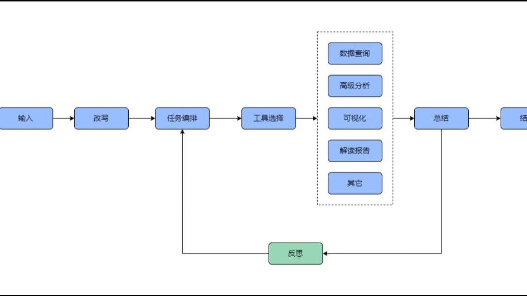 全网首测！ Qwen3 vs Deepseek-R1 数据分析哪家强？