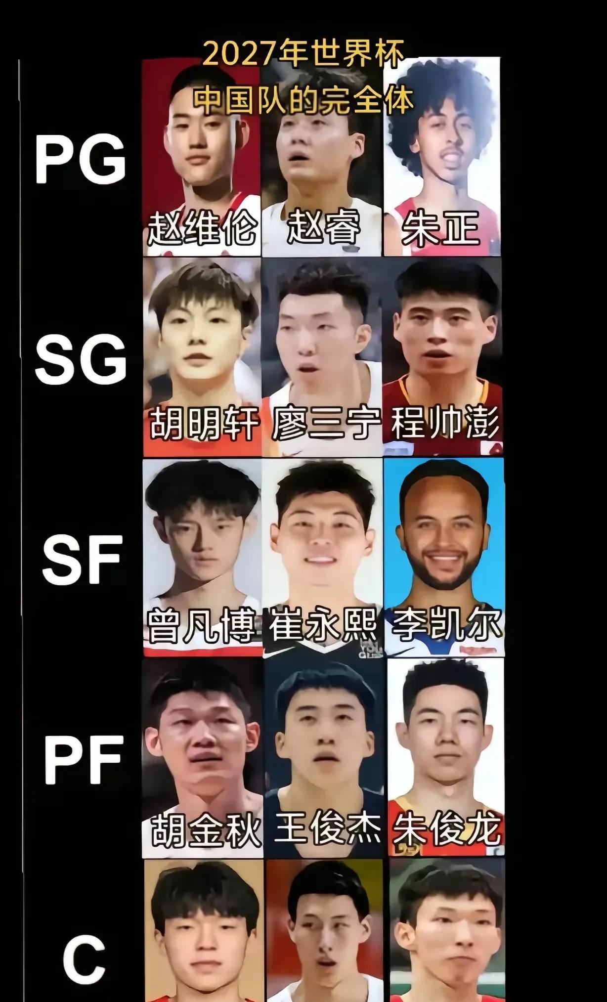 去掉3人，你会选哪3个？
这是预计到27年世界杯大考时，中国队的最强阵容。
但世
