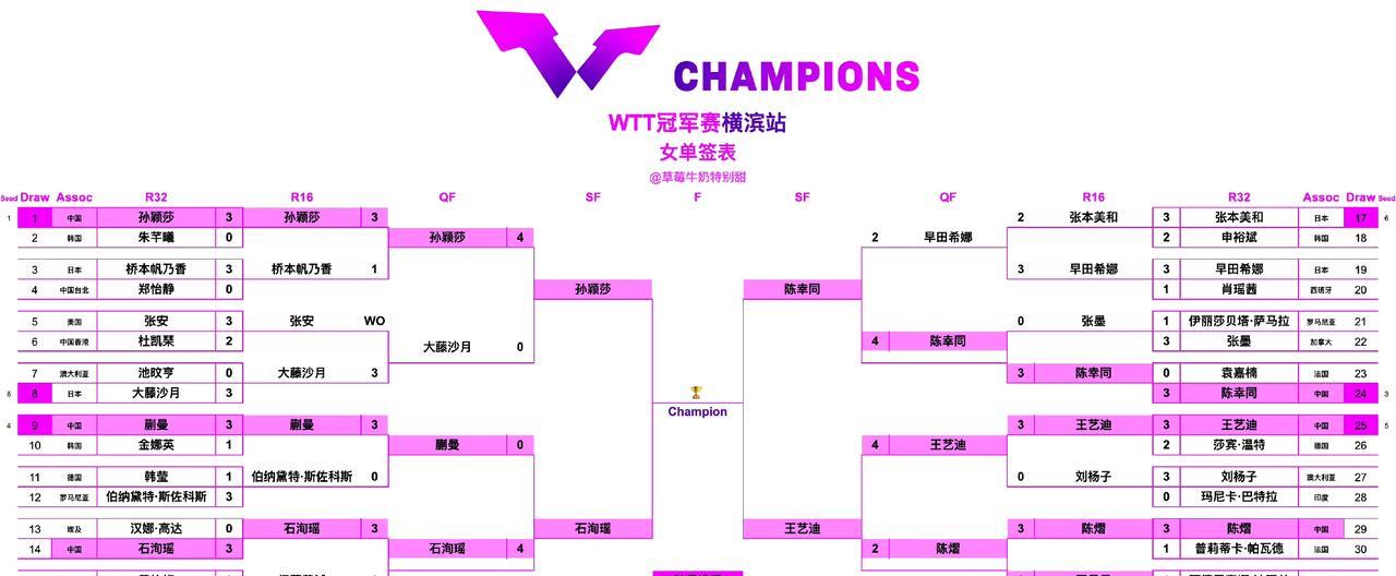 WTT冠军赛横滨站丨女单四强