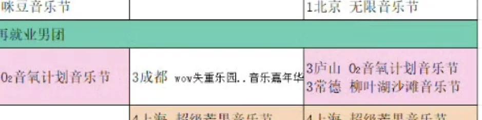 看了一眼五一期间再就业兄弟们的行程，好家伙，真是忙哦，每天都有。
最令人惊讶的是