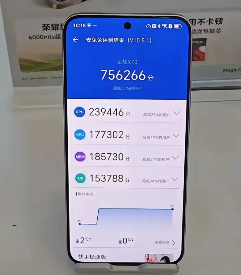 荣耀X70由于销量太好，给友商带来了不少压力，现在被黑得最多的就是性能差。
其实