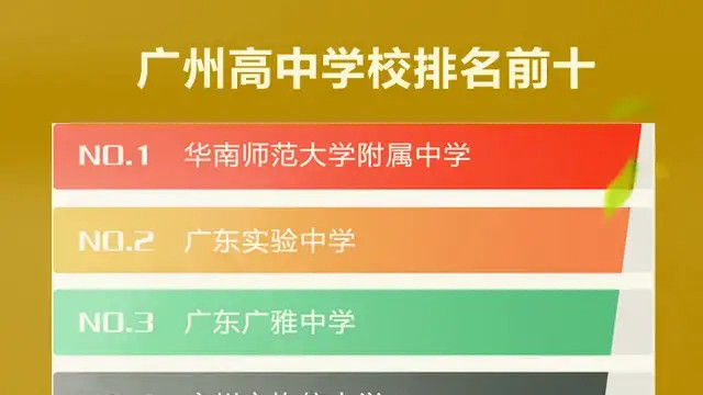 广州公办高中学校排名前十, 华师，实验，广雅，执信和二中稳前五