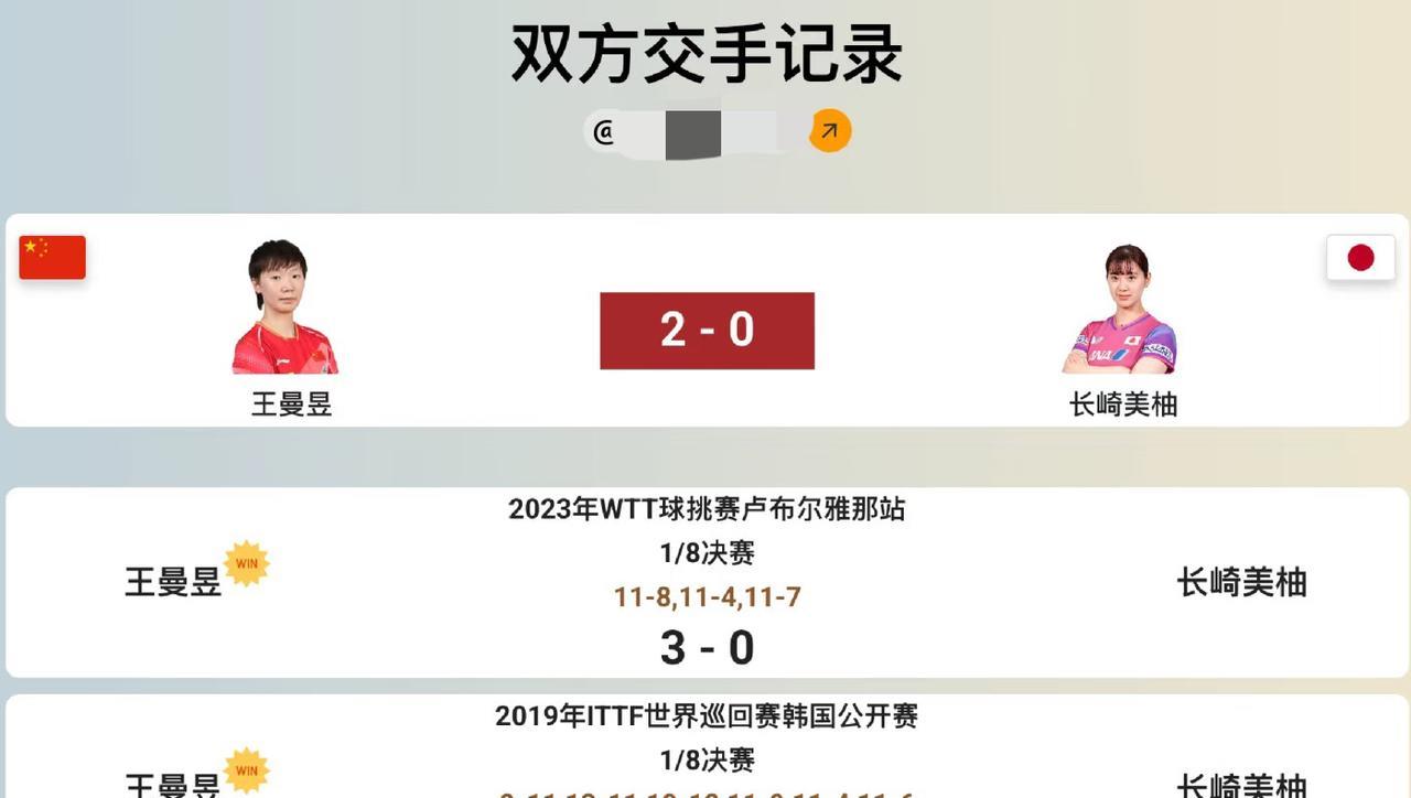 王曼昱与长崎美柚的头对头全记录
WTT瑞典大满贯 女单1/8决赛
8月21日
王