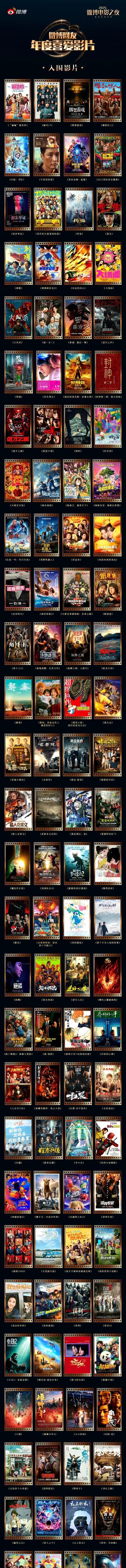 vb年度网友最喜爱影片
入围及热门影片
目前公布的入围影片共116部
其中有几部