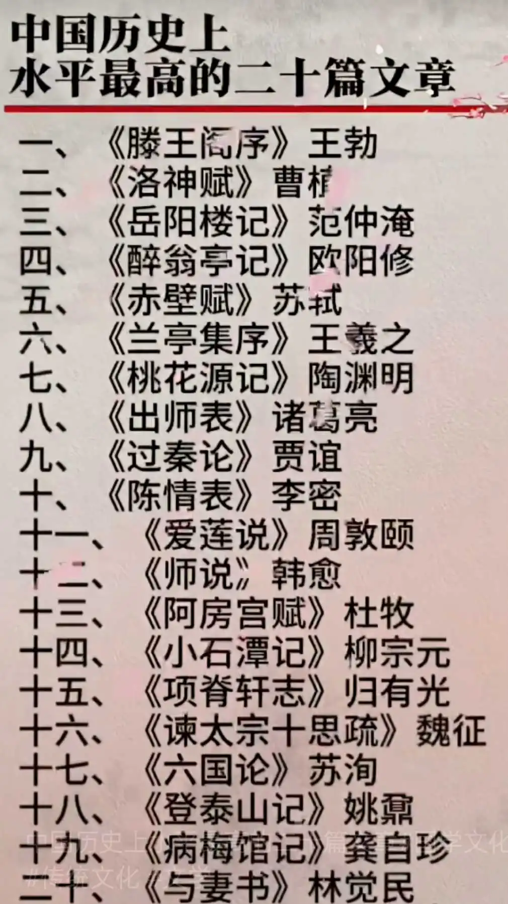 中国历史上影响最高的二十篇文章，你看过几篇?