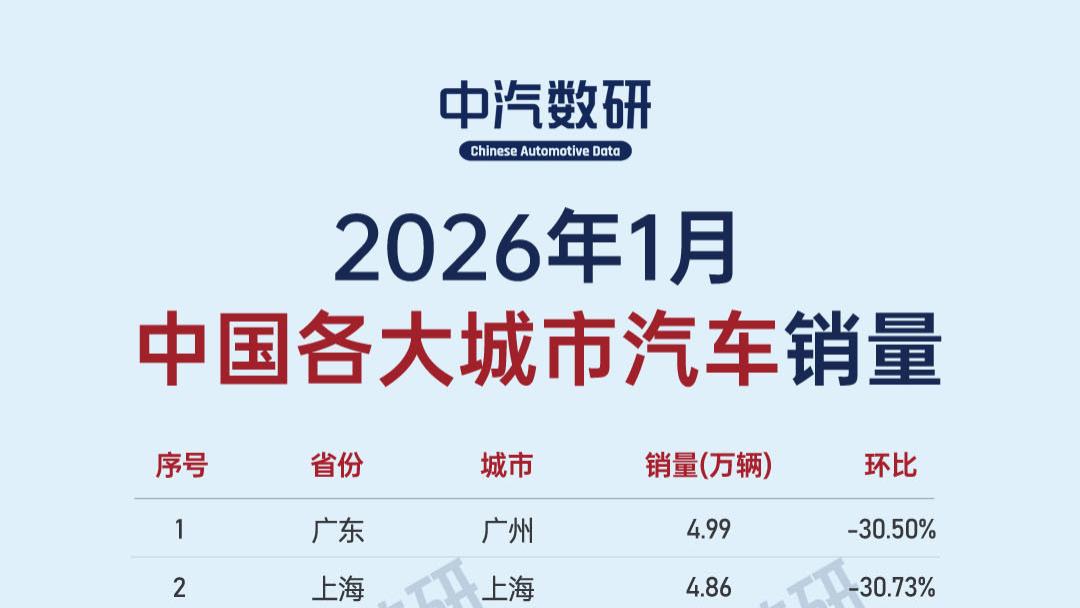 2026年1月各大城市汽车销量榜