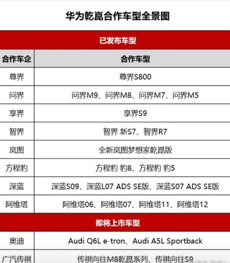 没想到已经那么多汽车用了华为乾崑智驾！
根据消息，华为乾崑智能技术大会将于4月2