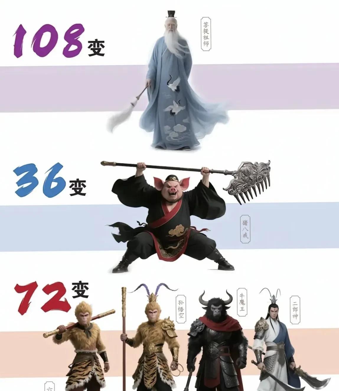 猪八戒三十六般天罡变化，孙悟空七十二般地煞变化，哪个更强？
如果只看电视的话，孙