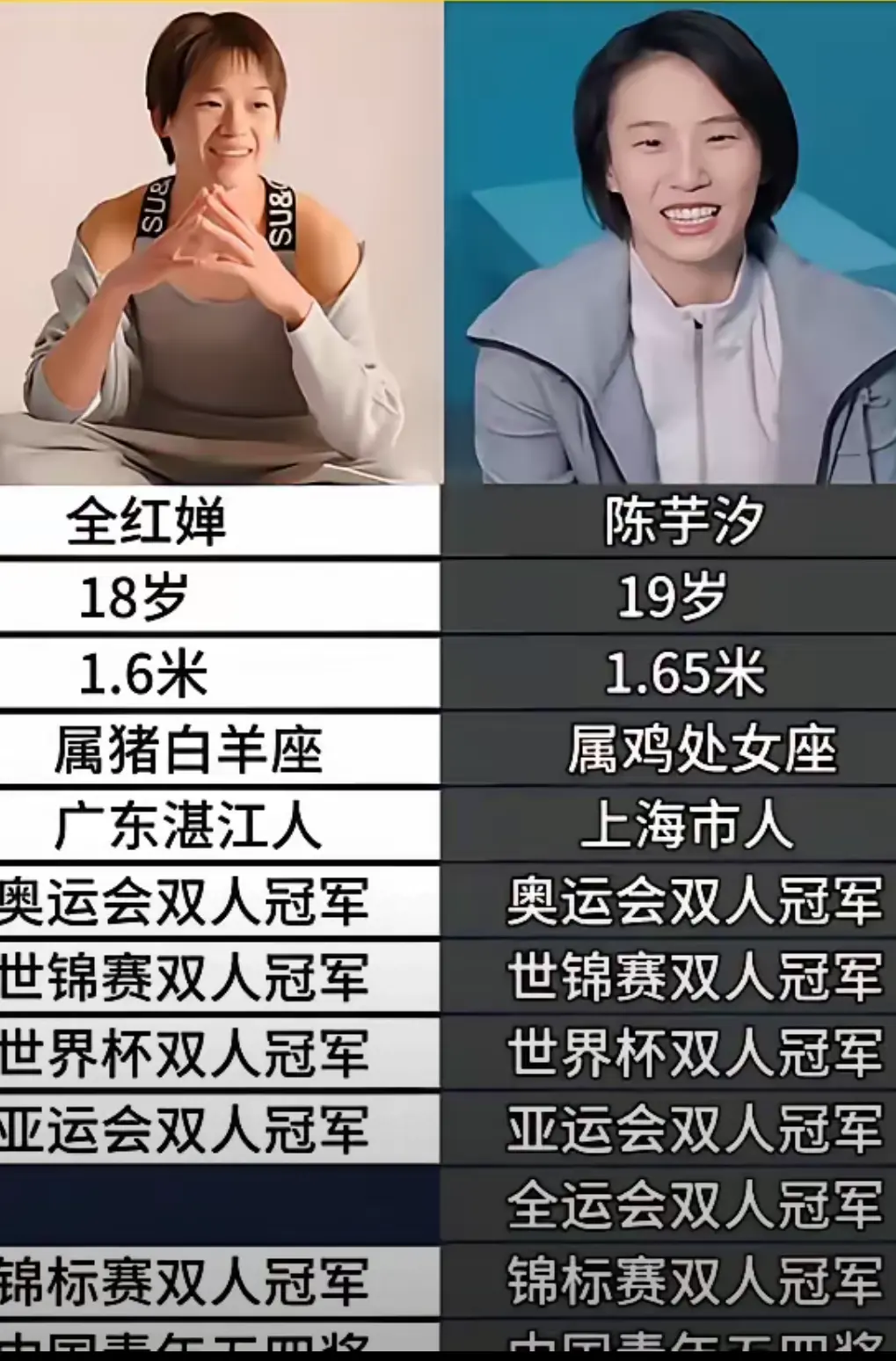 全红婵和陈芋汐，谁的未来更光明？